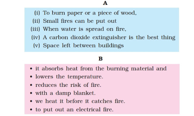 Fire: Friend and Foe class 7 NCERT Solutions