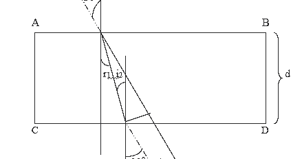 MODUL PRAKTIKUM PLAN PARALEL - fisika