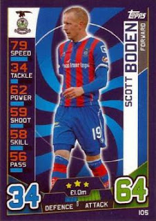 Topps Match Attax SPFL 2016-2017 Inverness Caledonian Thistle Set