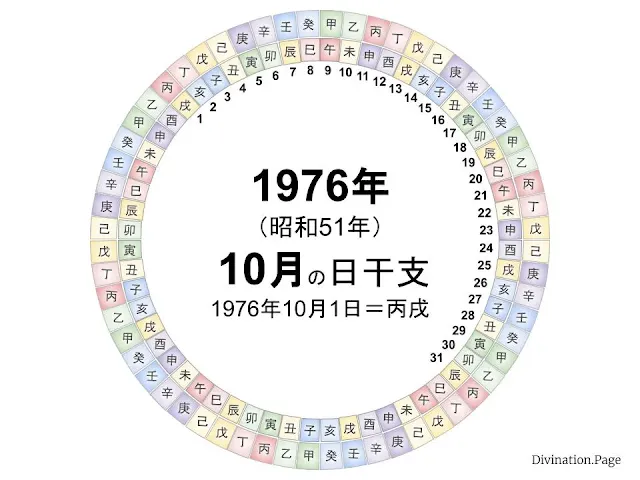 1976年（昭和51年）10月の日干支の図