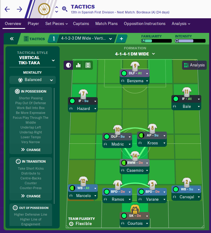 FM20 Real Madrid Tactic