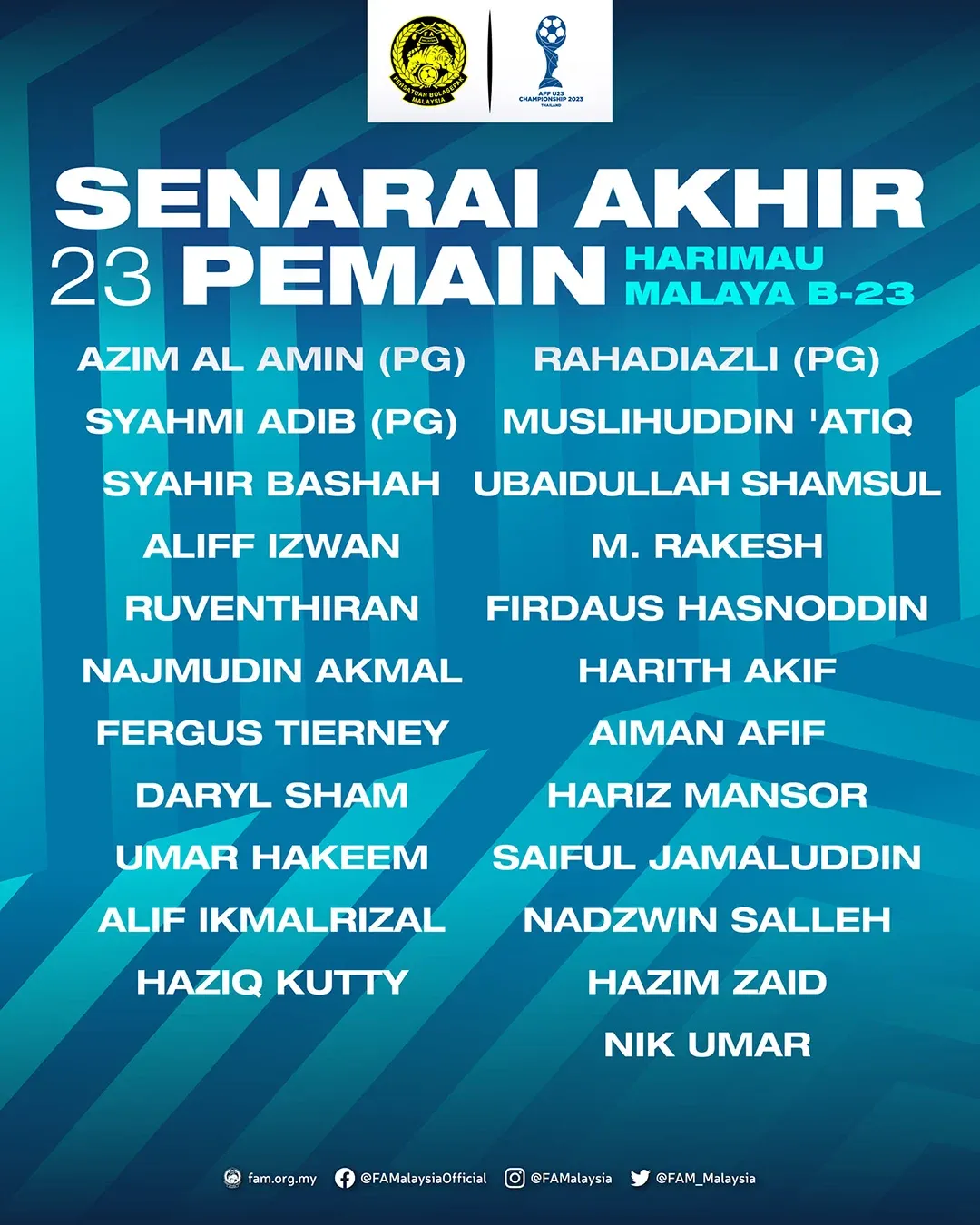 Senarai Pemain Malaysia Piala AFF B-23