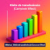 Métrica | Efeito de transferência (Carryover Effect) thumbnail
