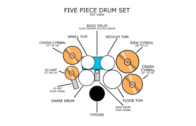 5 piece drum set up