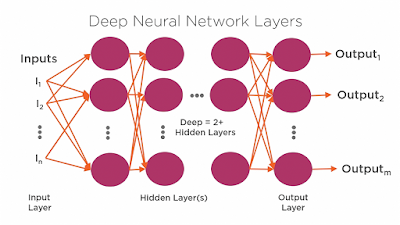  today I am going to beak close something which is non related to Java but a real involvement Top 8 Python Libraries for Data Science, Machine Learning, as well as Artificial Intelligence