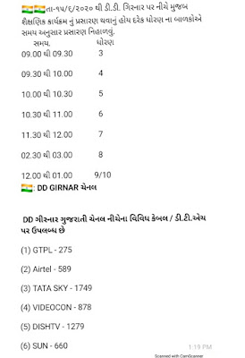 Std 9 to 12 Home Learning Time table DD Girnar September  2020