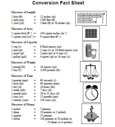 human digestive system diagram unlabeled. human digestive system diagram