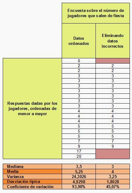 Más conclusiones sobre la encuesta. Prometo que es la última tabla de la historia.