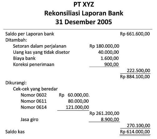 Contoh Kertas Kerja Dalam Perusahaan Dagang - Fontoh