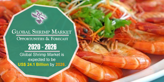 Global Shrimp Market Analysis & Forecast by Export, Import - Renub Research