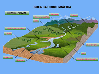 Resultado de imagen para cuenca hidrografica