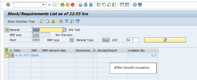 Production Planning, SAP PP Module, SAP All Modules, SAP Guides, SAP Learning, SAP Certifications, SAP Tutorial and Material