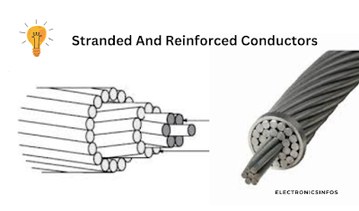 Types Of Overhead Line Conductors in 2024 | Electronicsinfos