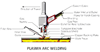 Plasma arc welding