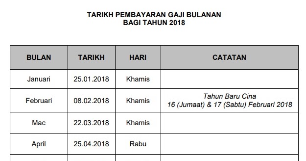 tangga gaji penjawat awam 2018