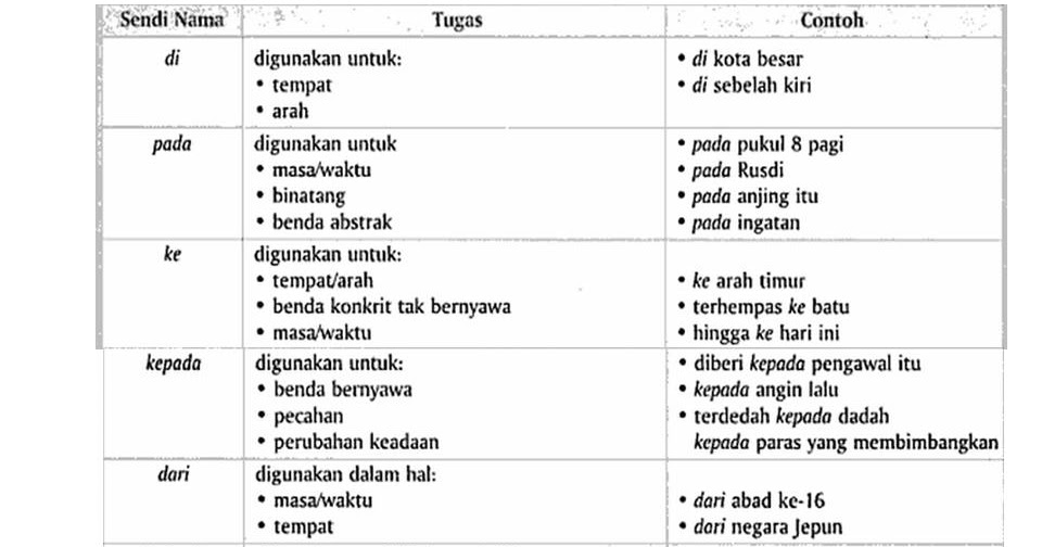 Bahasa Melayu Tingkatan 2: KATA SENDI