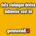 Data Cadangan Devisa Indonesia Saat Ini
