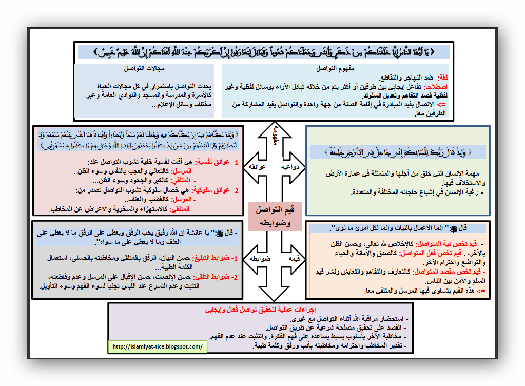 قيم التواصل