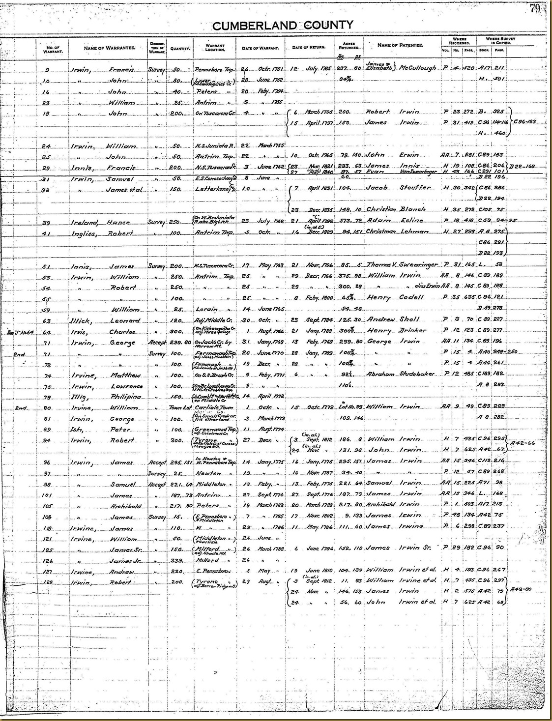 Cumberland County, PA Land Records