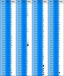 Menampilkan Kode ASCII dalam C++