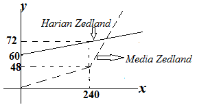 soal_un_sma_mat_ipa_8_2014.png