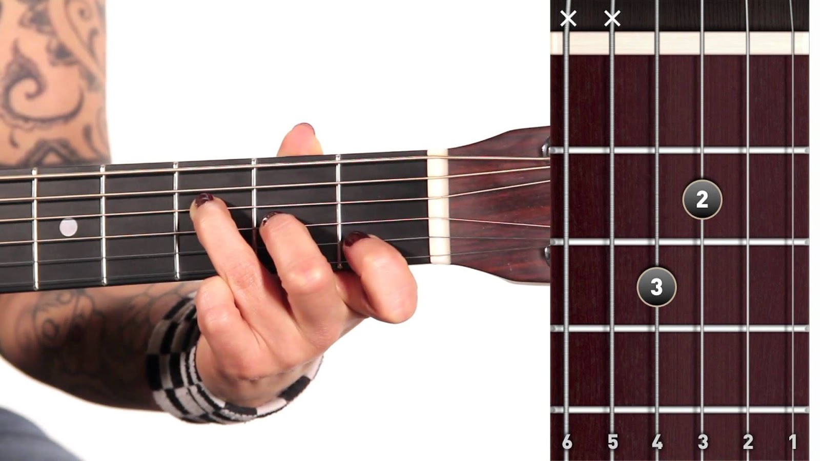 Belajar Chord Dan Kunci Gitar Dasar F - Chord Gitar