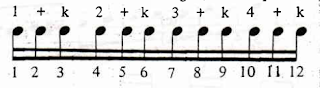 Polyrhythms scales 3 opponent 4