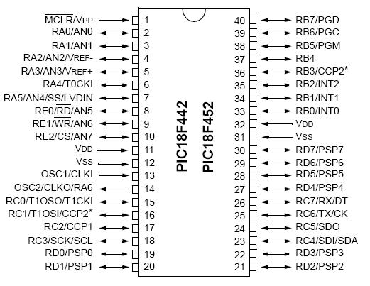 Pıc18f452 datasheet