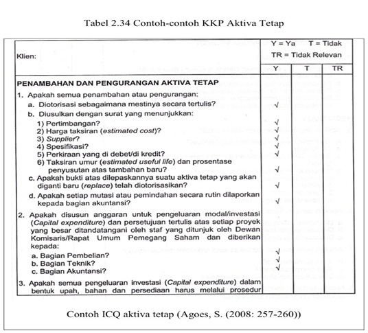 Resume dan Hasil Diskusi Audit II tentang Pemeriksaan Aset 