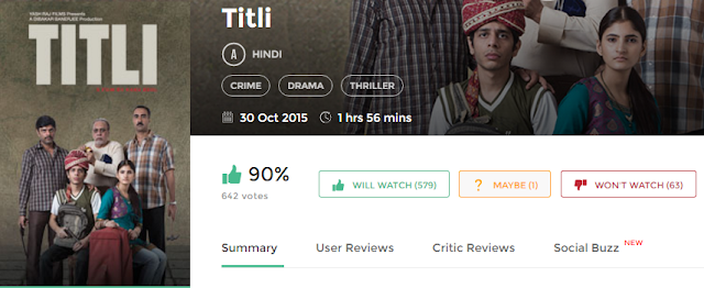 Titli 2015 Full Hindi Movie 700Mb 300mb Free Download