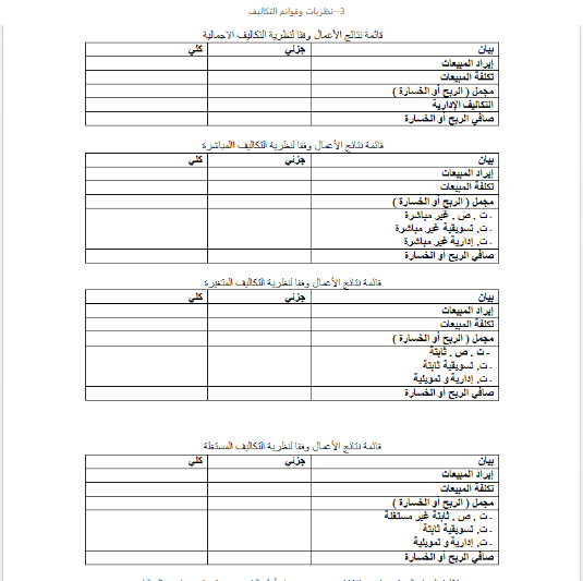 قائمة نتائج الأعمال وفقا لنظريات التكاليف الاربعة