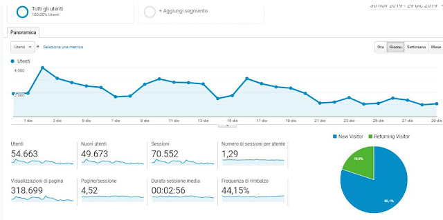 esempio panoramica pubblico su google analitycs