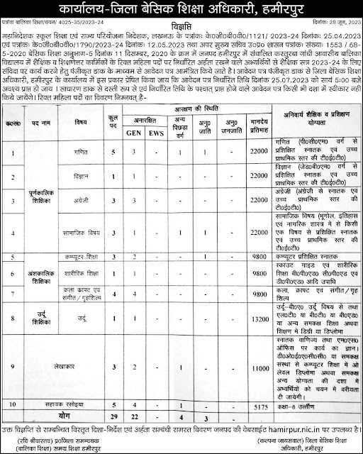 KGBV Hamirpur Recruitment 2023 for Teaching and Non Teaching Positions