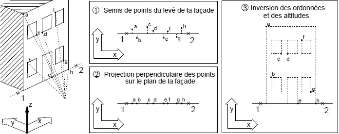 éditeur de GéoBases, menu, Cov. Calculs, barre de menu, Géobase, élémstation, référence, mesure, point, commentaire, code des points, topographiques, calculs topométriques