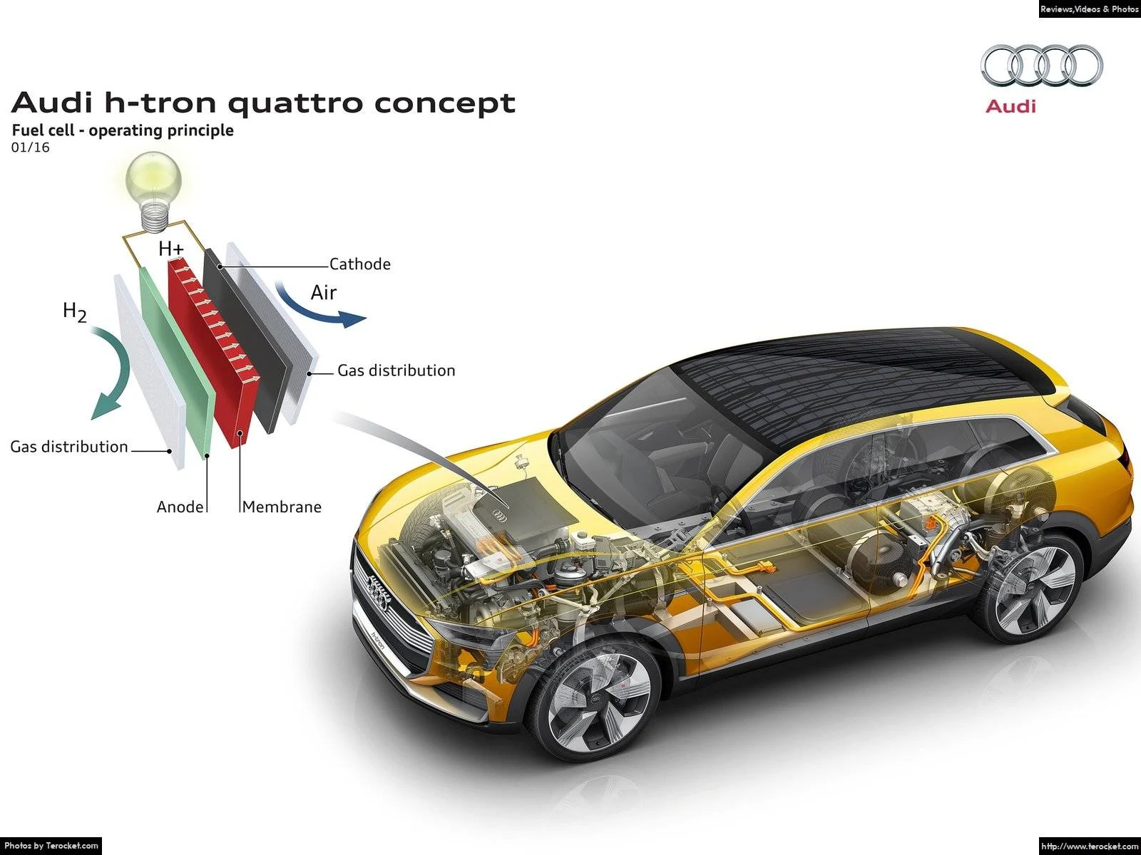 Hình ảnh xe ô tô Audi h-tron quattro Concept 2016 & nội ngoại thất