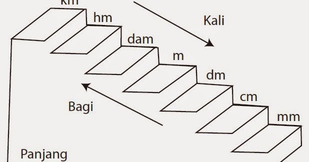 Berikan Contoh Standar Satuan Pokok Panjang Sistem 