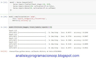 Redes neuronales Keras con Python