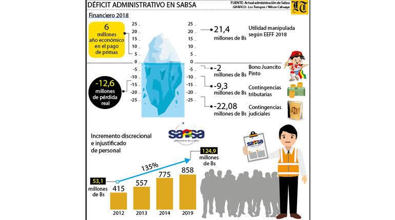Economía en Bolivia