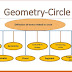 CIRCLE OUT THEOREM  