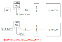 Ganti acs dengan SCR