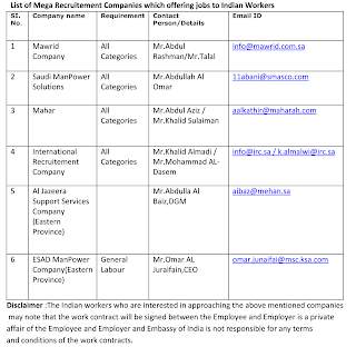 List of Mega recruitment companies offering Gulf Jobs to indians