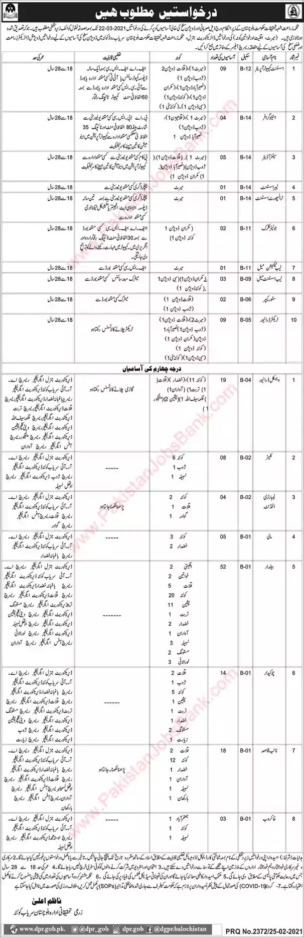 Latest Jobs in Pakistan Agriculture Research Institute Balochistan Jobs 2021