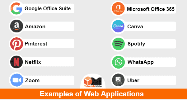 Examples of Web Applications