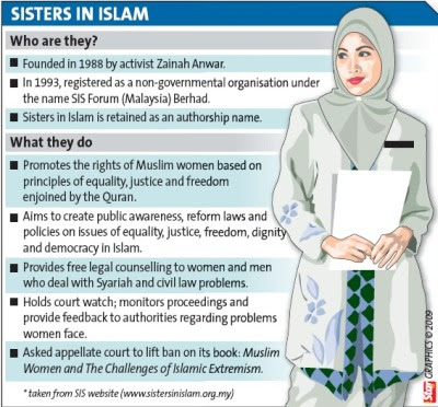 Islam Dan Ideologi Semasa : Sister In Islam  Pilihan 