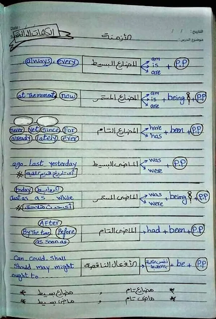  جميع دروس اللغة الإنجليزية لتلاميذ الباكالوريا