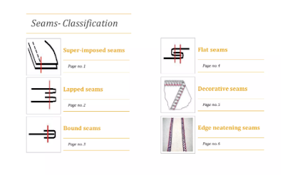 Classification of seam