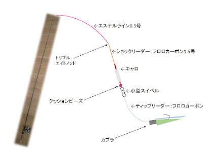 画像 メバル のべ竿 おすすめ 179272-メバル 延べ竿 おすすめ