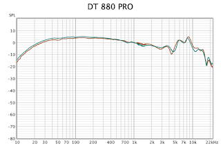 frequency response