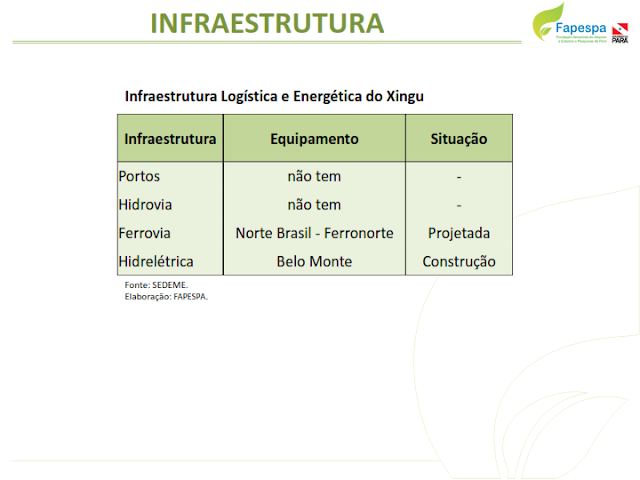 DIAGNÓSTICO SOCIOECONÔMICO E AMBIENTAL DA REGIÃO DE INTEGRAÇÃO XINGU - 2016-2019 – PARÁ - BRASIL