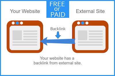 Contact for Free Backlink